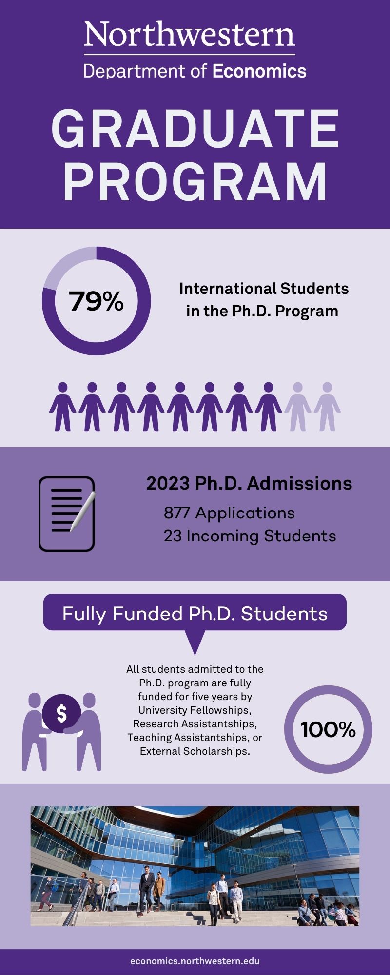 graduate-program-stats-2023.jpg