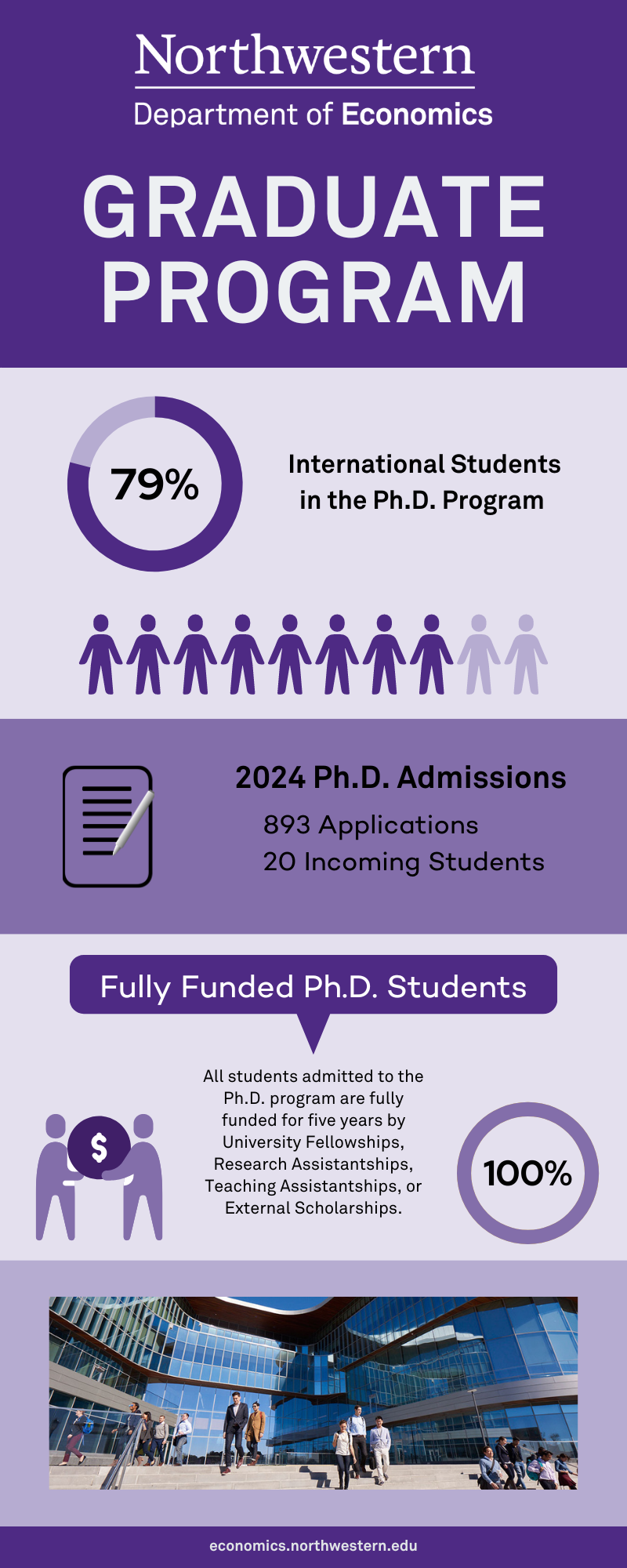 graduate-program-stats-2024.png