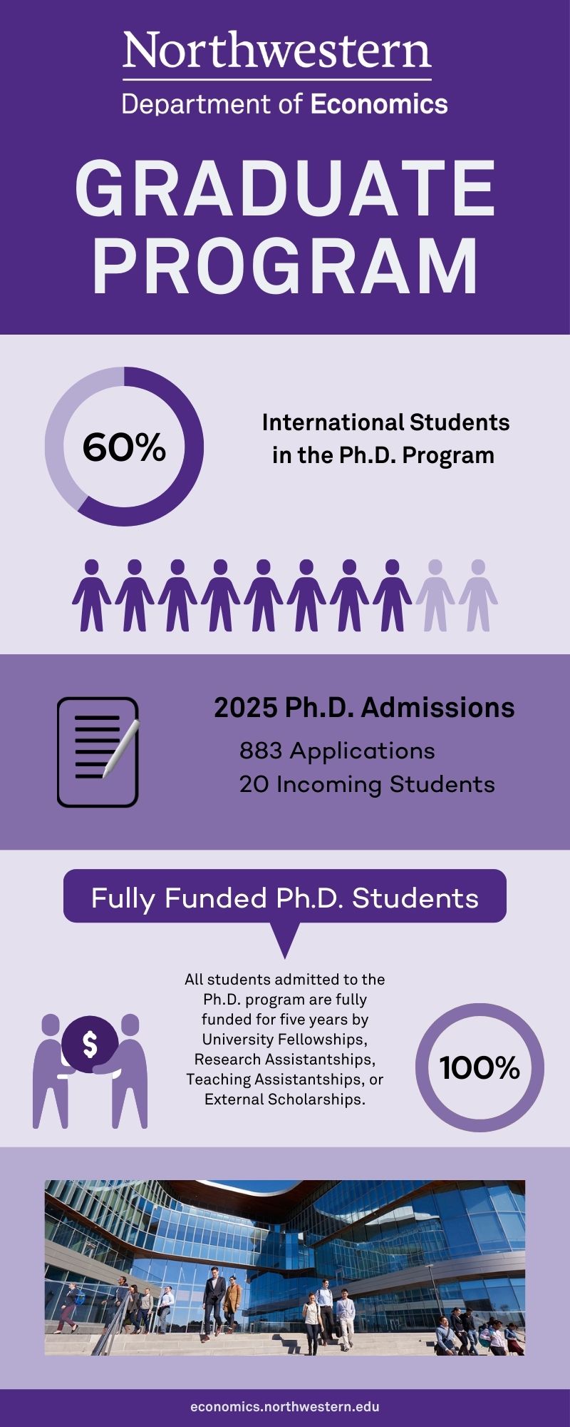 graduate-program-stats-2024.png