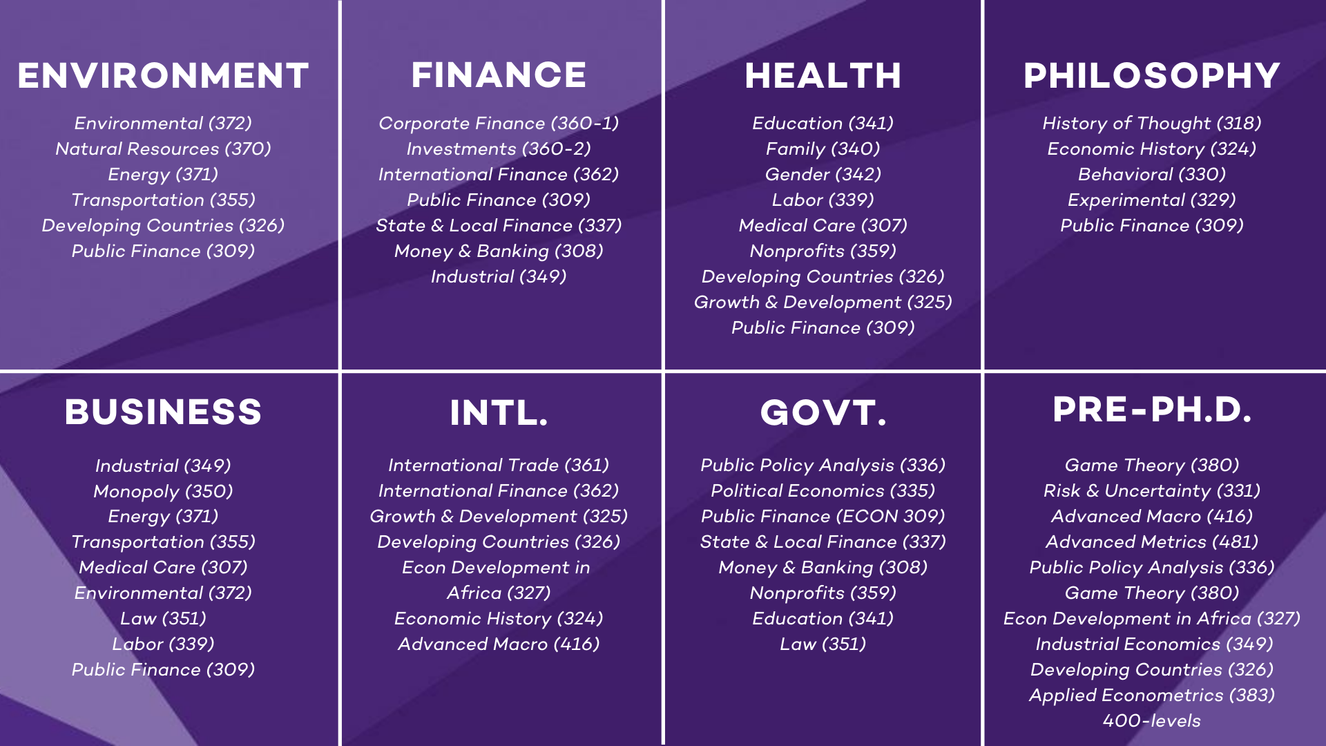 northwestern economics undergraduate research