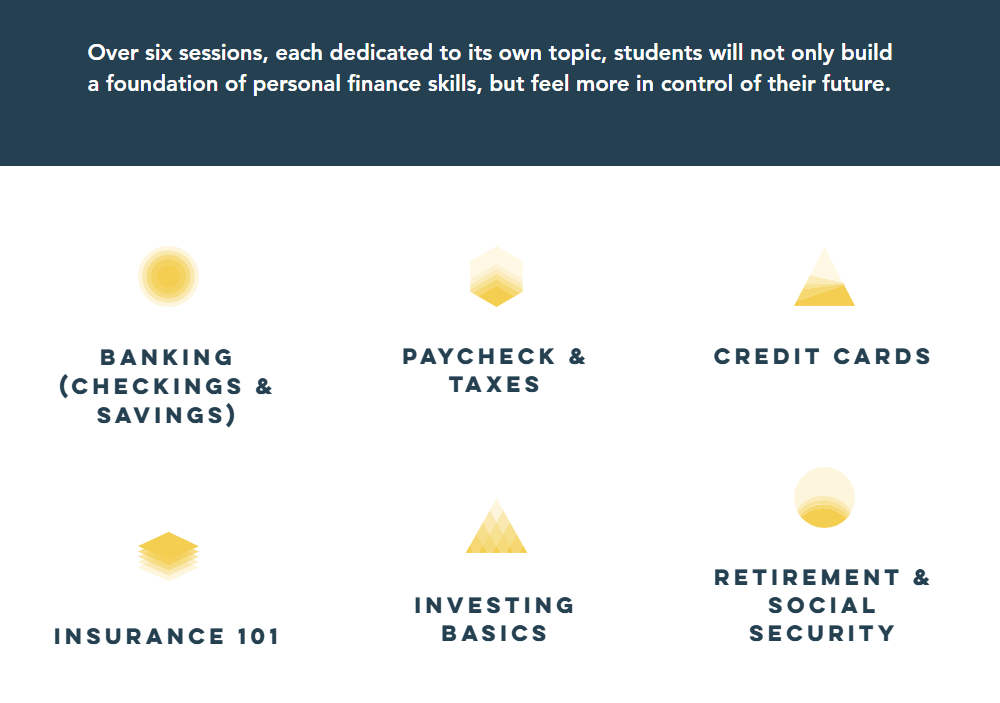 CPS FLO educational modules